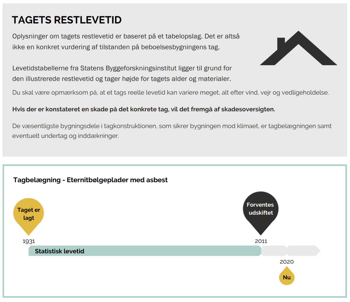 Udsnit af en tilstandsrapport med tidslinje for statistisk levetid for eternitbølgeplader med asbest