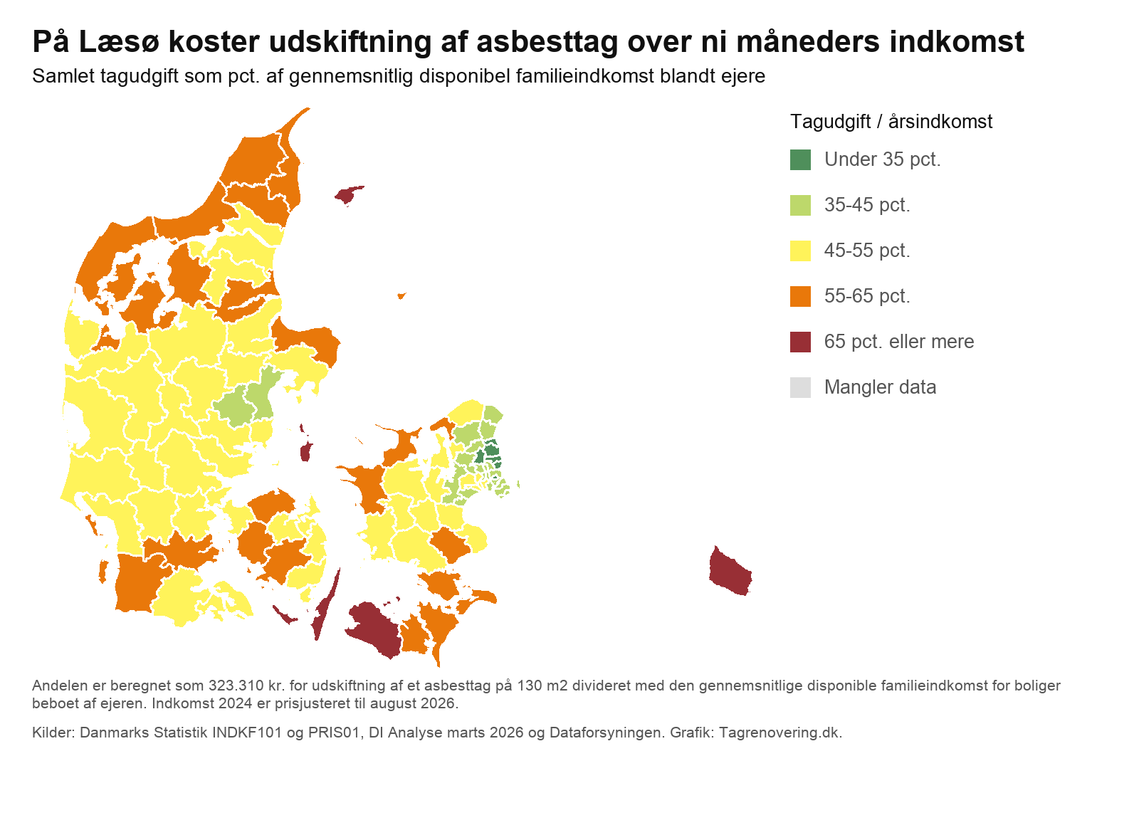 Danmarkskort over udgiften til udskiftning af asbesttag som andel af boligejernes disponible familieindkomst